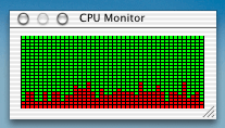 CPU Monitor